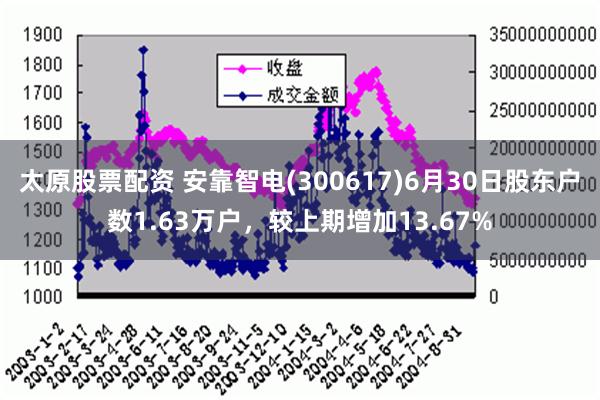 太原股票配资 安靠智电(300617)6月30日股东户数1.63万户，较上期增加13.67%