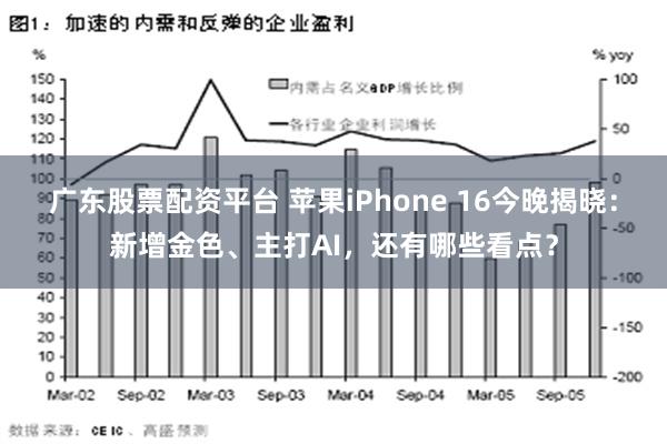 广东股票配资平台 苹果iPhone 16今晚揭晓：新增金色、主打AI，还有哪些看点？