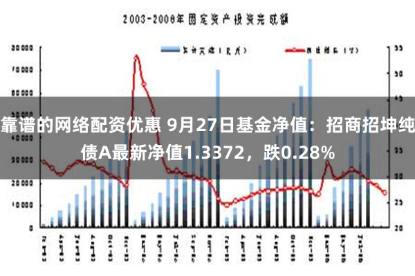 靠谱的网络配资优惠 9月27日基金净值：招商招坤纯债A最新净值1.3372，跌0.28%