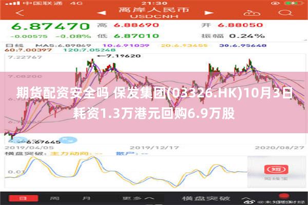 期货配资安全吗 保发集团(03326.HK)10月3日耗资1.3万港元回购6.9万股