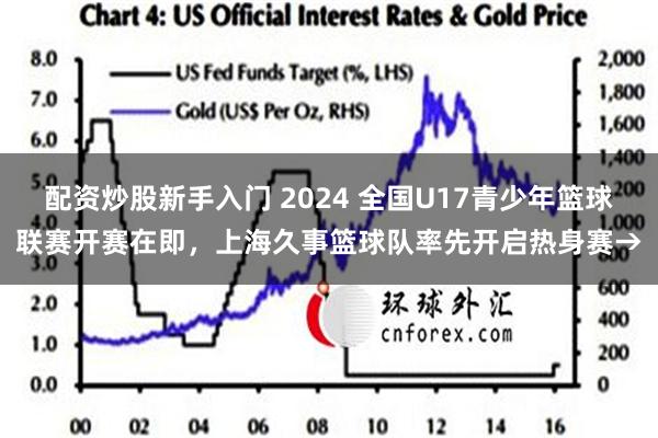 配资炒股新手入门 2024 全国U17青少年篮球联赛开赛在即，上海久事篮球队率先开启热身赛→