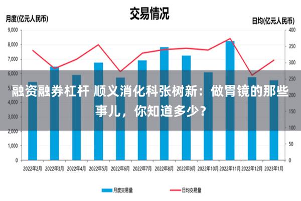 融资融券杠杆 顺义消化科张树新：做胃镜的那些事儿，你知道多少？