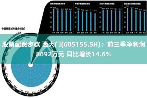 股票配资步骤 西大门(605155.SH)：前三季净利润8692万元 同比增长14.6%