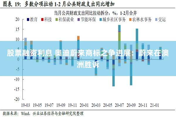 股票融资利息 奥迪蔚来商标之争进展：蔚来在澳洲胜诉