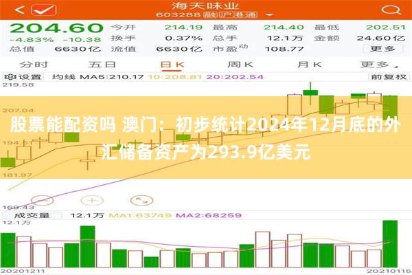 股票能配资吗 澳门：初步统计2024年12月底的外汇储备资产为293.9亿美元