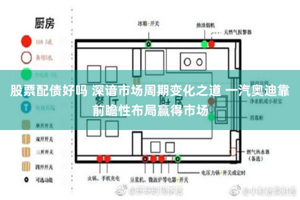 股票配债好吗 深谙市场周期变化之道 一汽奥迪靠前瞻性布局赢得市场