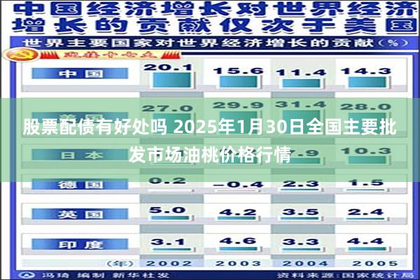 股票配债有好处吗 2025年1月30日全国主要批发市场油桃价格行情