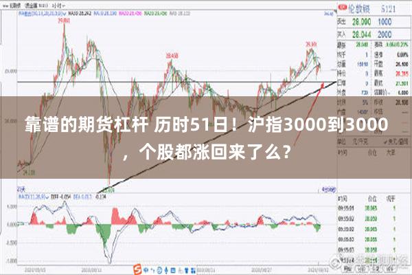 靠谱的期货杠杆 历时51日！沪指3000到3000，个股都涨回来了么？